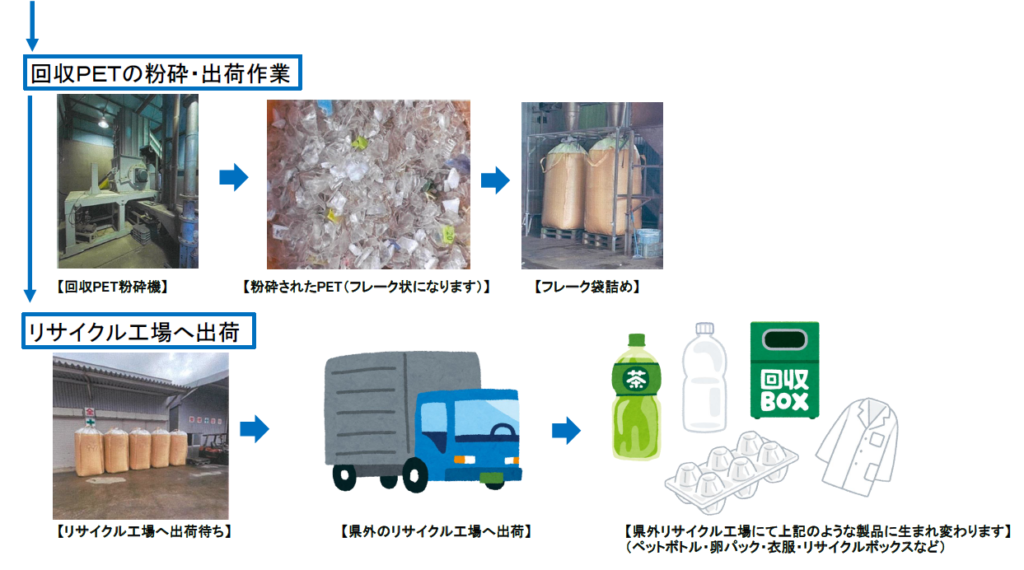 家庭系Pc業界共通回収スキーム申し込み – パーソナルコンピューター 回収 – ZPFQL